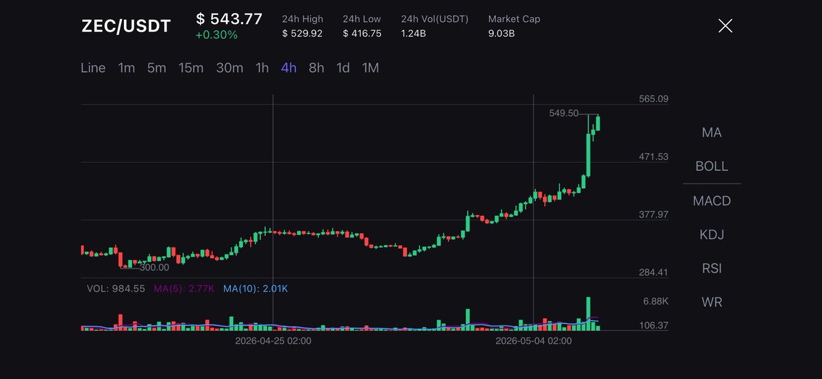 🔸🍀 Crypto 🤝Finance tweet media