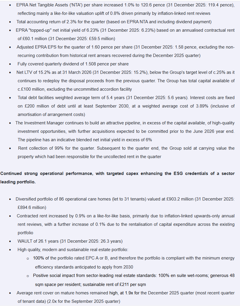 entrustTMF's tweet photo. #THRL Target Healthcare REIT Net Asset Value, update on corporate activity and dividend declaration
Continued EPRA NTA and earnings growth driven by contractual, inflation-linked, annual rent increases and value-enhancing asset management activities
https://t.co/hrncXe4FUz https://t.co/ypKaZ0YKl3