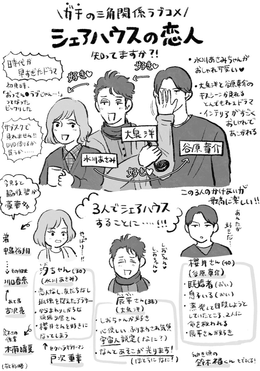 13年前のすごく斬新なドラマ。ちょっと時代が早すぎたのでは…？となるし、今見るとツッコミどころ満載すぎるけど、キャラクターが愛らしくてみんなコミカルで面白い！脇役も今見ると豪華すぎる。DVD借りるか買うかしないと辿り着けない配信未解禁作品！！