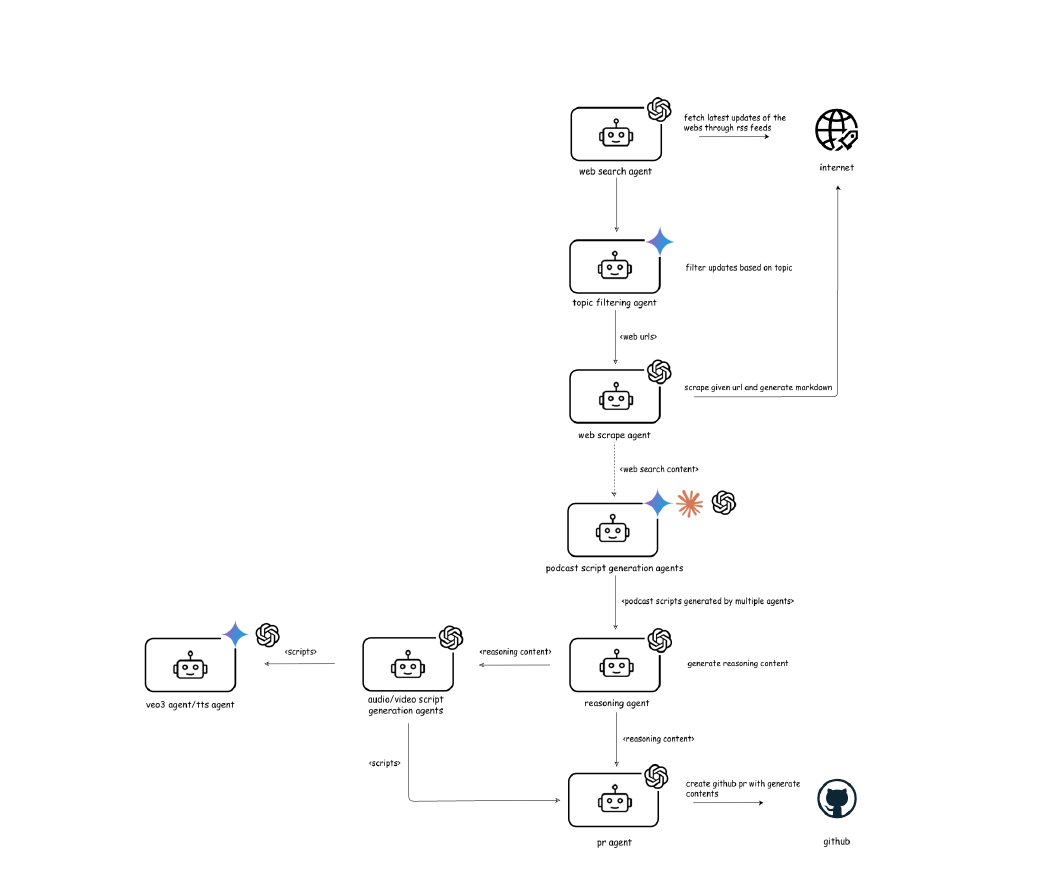 KosKimIan's tweet photo. Practical Guide for Designing, Developing, and
Deploying Production-Grade Agentic AI Workflows
Eranga Bandaraa, Ross Gorea, Peter Foytika, Sachin Shettya, Ravi
Mukkamalaa, Abdul Rahmanb, Xueping Liangc, Safdar H. Bouka, Amin
Hassg, Sachini Rajapaksef, Ng Wee Keongd, https://t.co/0vKzgcQnOQ
