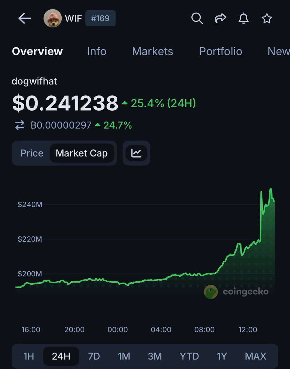CoinGecko tweet media