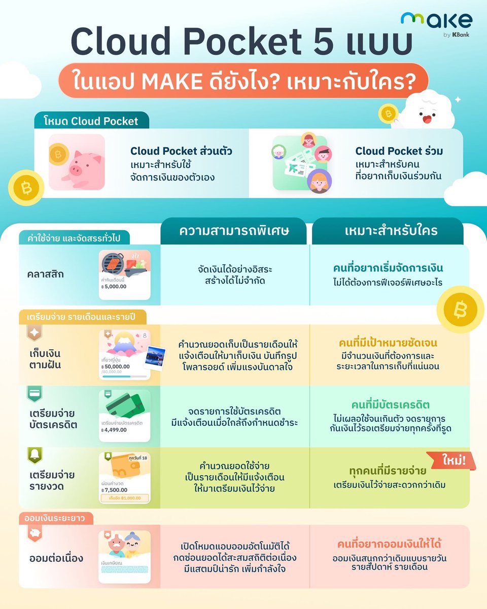 MAKE by KBank tweet media
