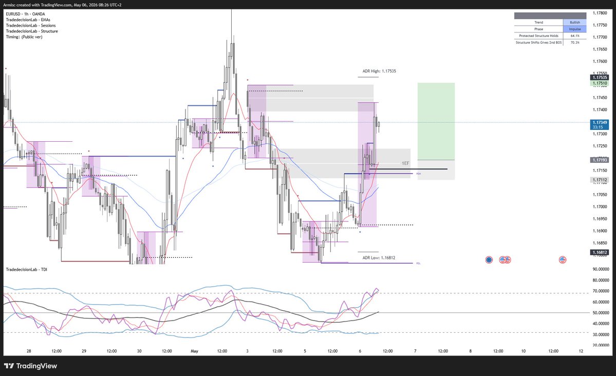 TradedecisionLab tweet media