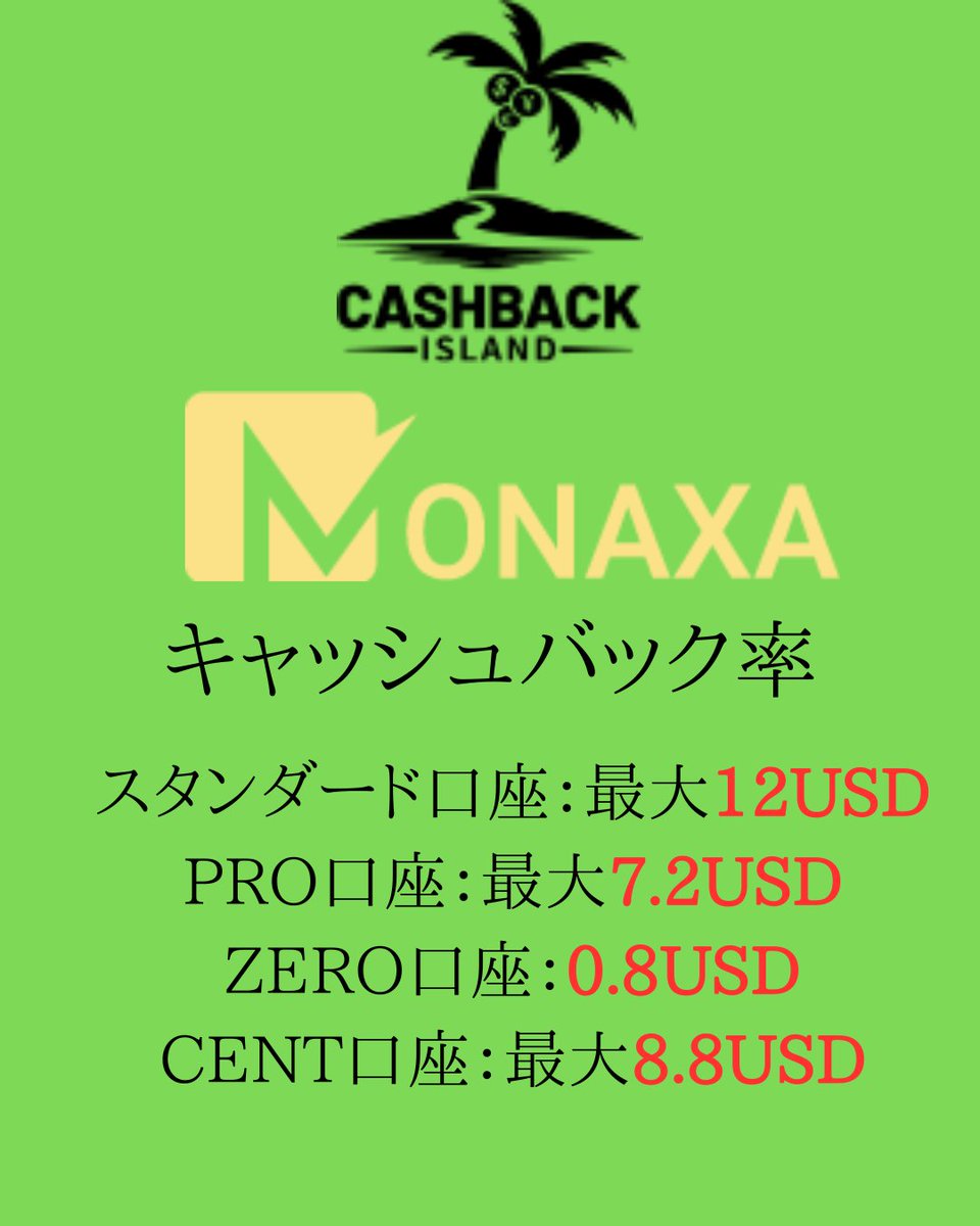 ClarkHammo30963's tweet photo. 利益をさらにアップさせたいあなたへ！
Cashback Islandを経由すれば、キャッシュバックが受け取れるチャンス💸

Monaxaユーザー必見👇
💰スタンダード口座：最大12USD/ロット
💰PRO口座：最大7.2USD/ロット
💰ZERO口座：0.8USD/ロット
💰CENT口座：最大8.8USD/ロット

https://t.co/ILXV6oF0AH
#FX https://t.co/Ho3HeRa5Hm