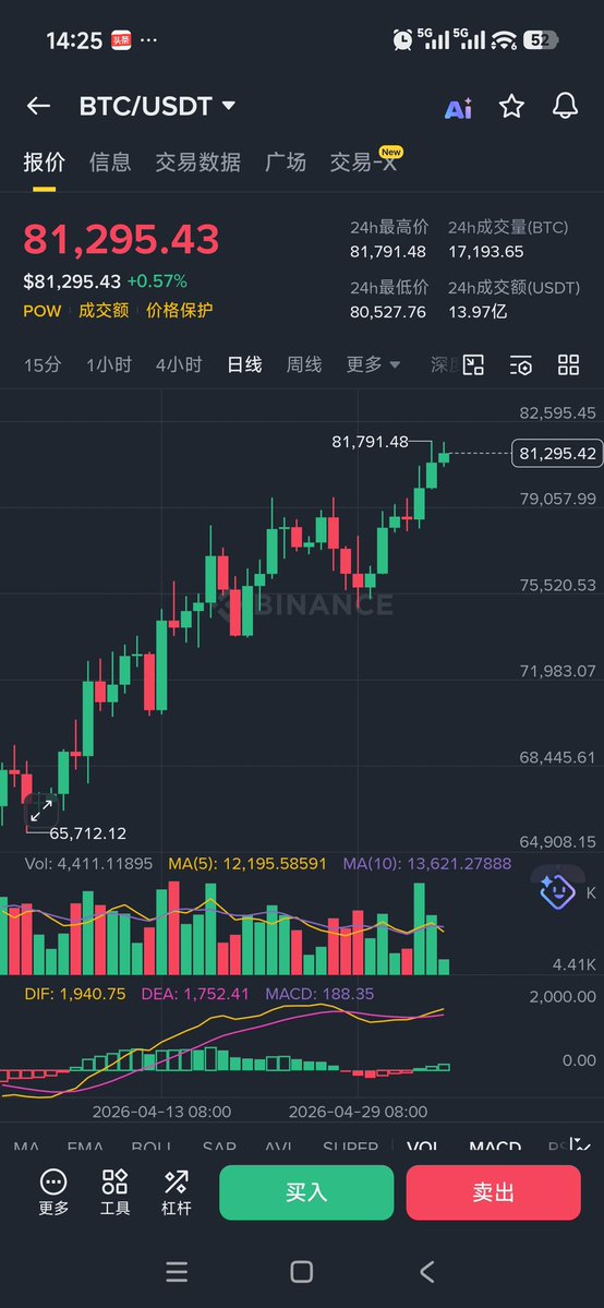 桃子 🐬TermMax tweet media