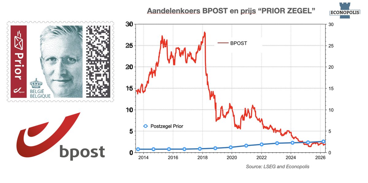 Geert Noels tweet media