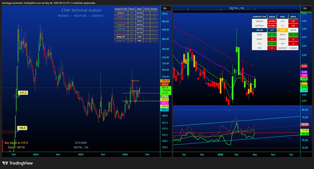 ZTAN Technical Analyst tweet media