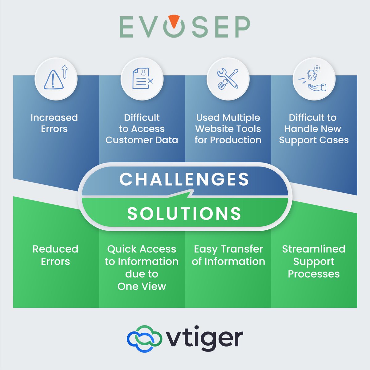 Vtiger CRM tweet media