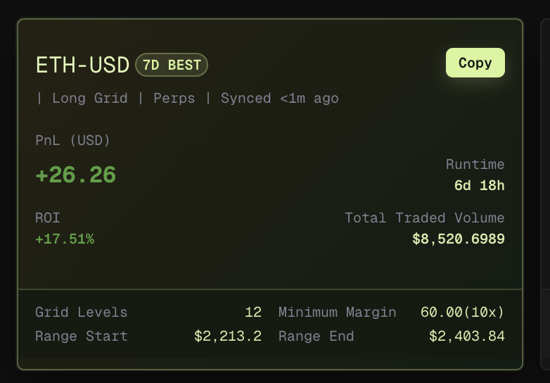 supurr_app's tweet photo. 17% yield with grid bot in 6days

Anyone can just copy it. https://t.co/UM7LFGDtBb