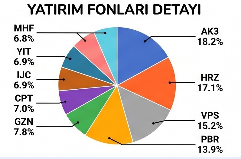 Finansal Özgürüm tweet media