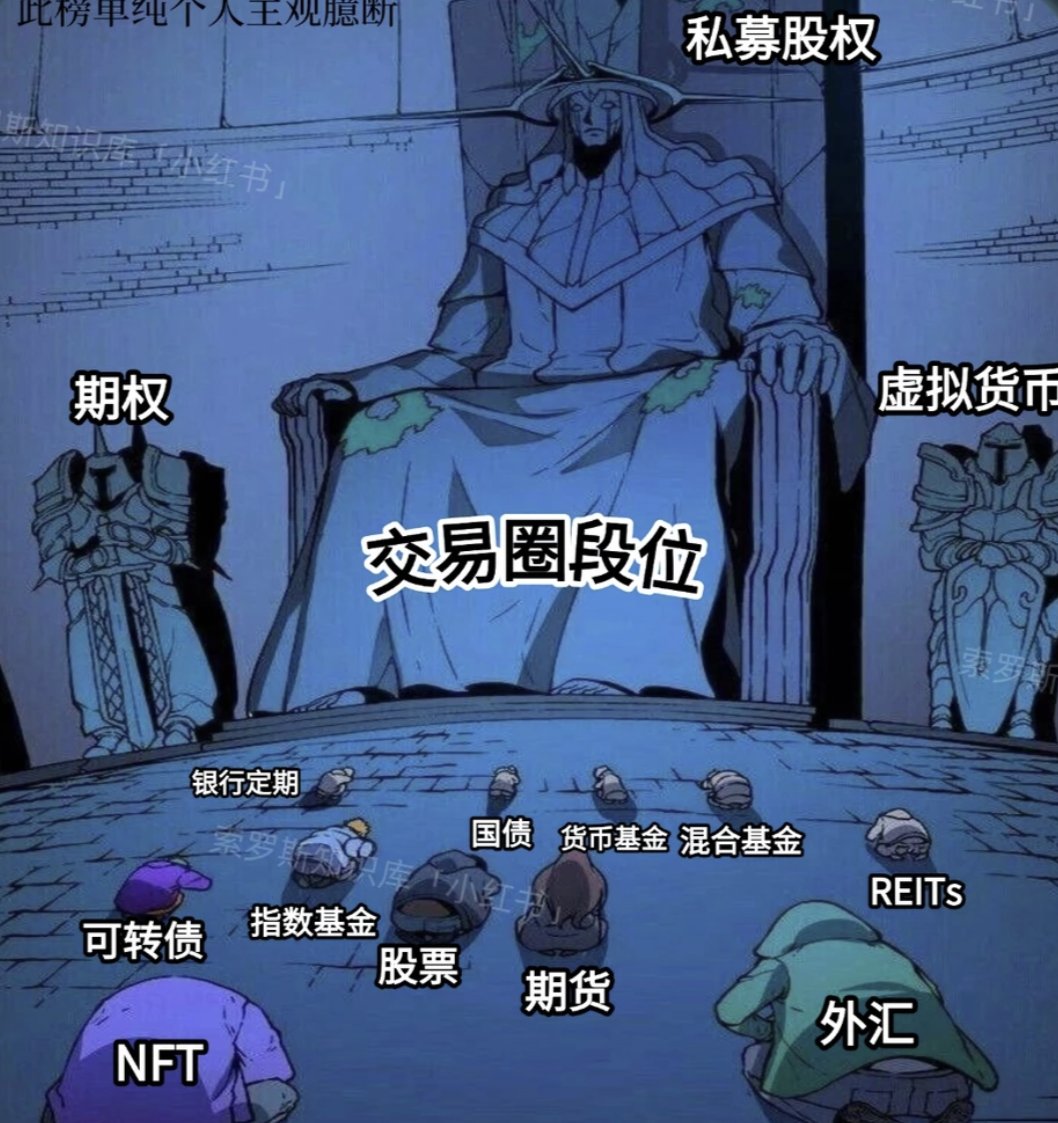 meme是留学魔法师级别的 胎教：四大行存款。完全不学习投资也是这个结果。 幼儿园：商业银行存款。知道有收益高低这件事情。 小学：国债/债券型 ...