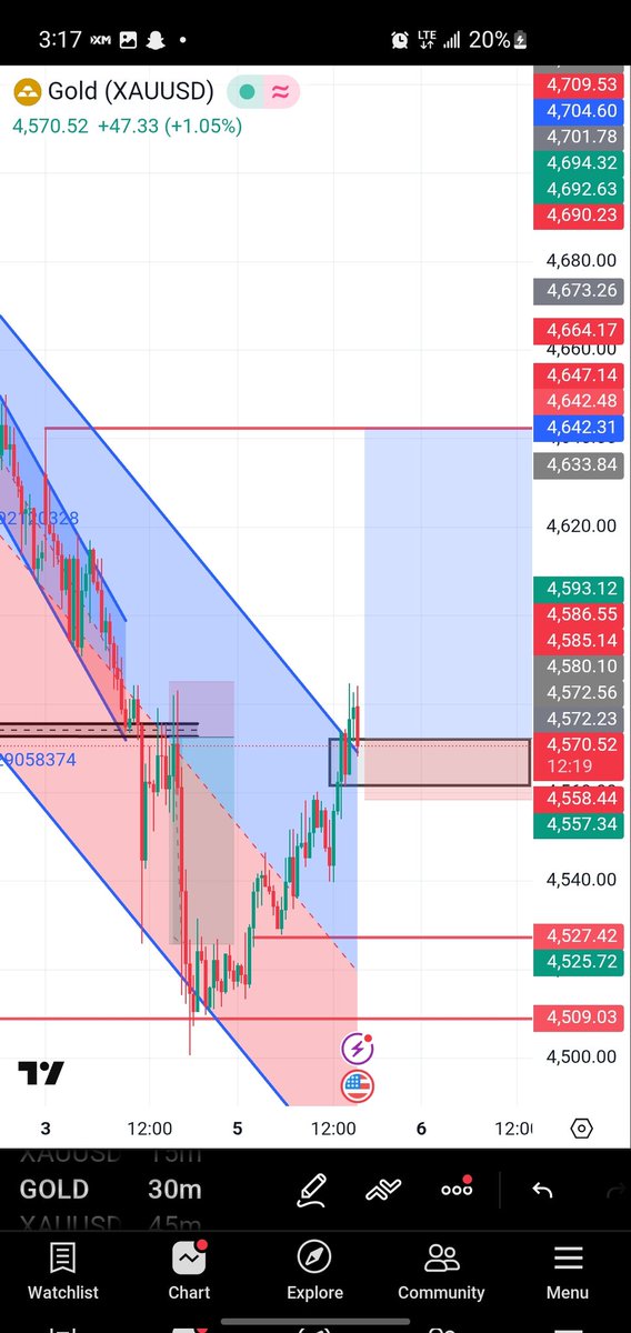 abbeyy_fx's tweet photo. XAUUSD 💔😭

#XAU #XAUUSD https://t.co/pl4KLAH0DN