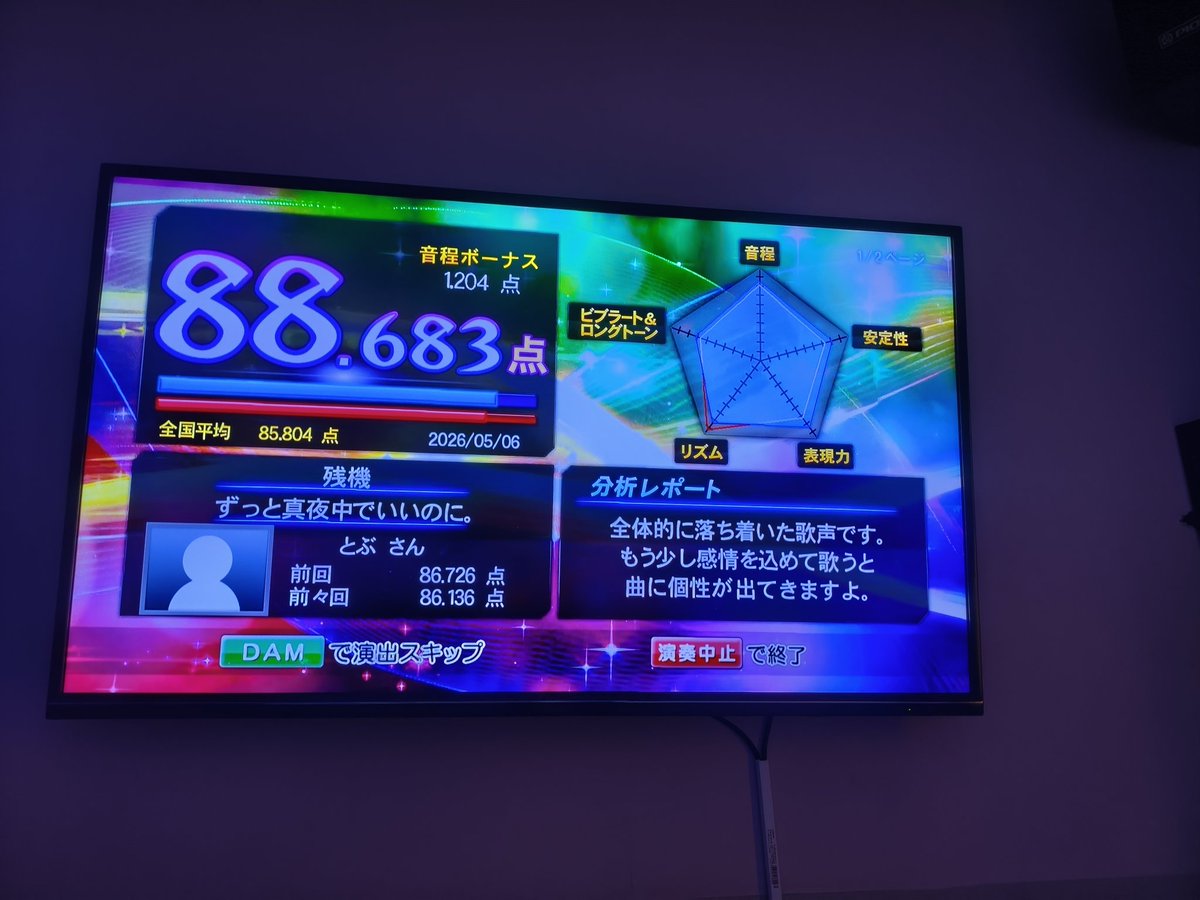 分析レポートをみてちょっとづつ伸びてる