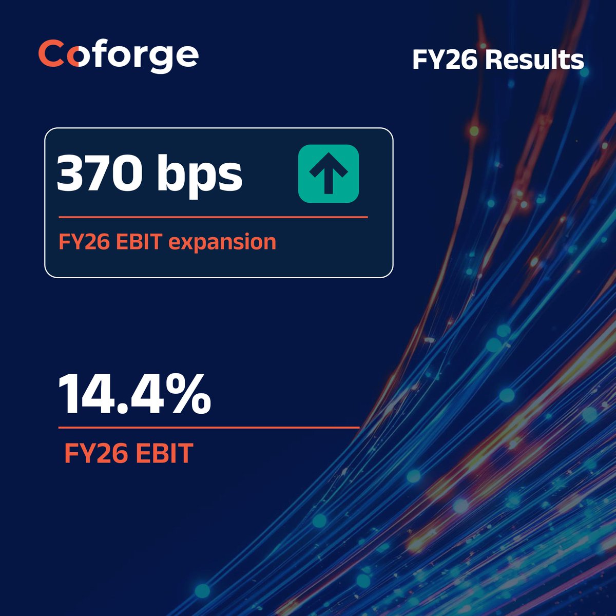 Coforge tweet media