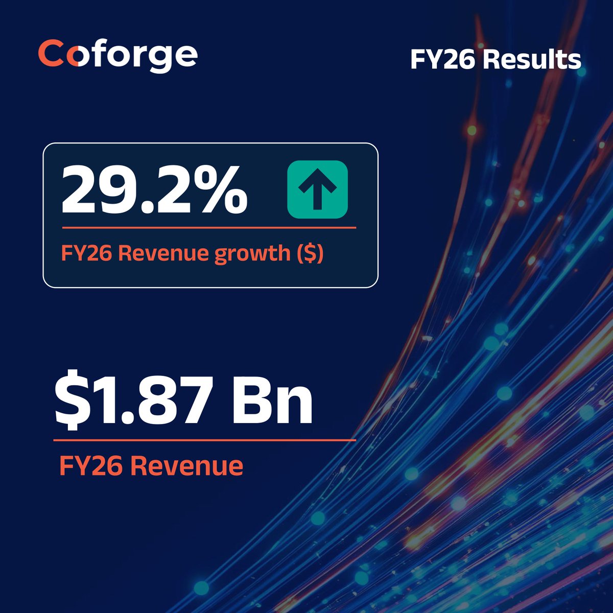 Coforge tweet media