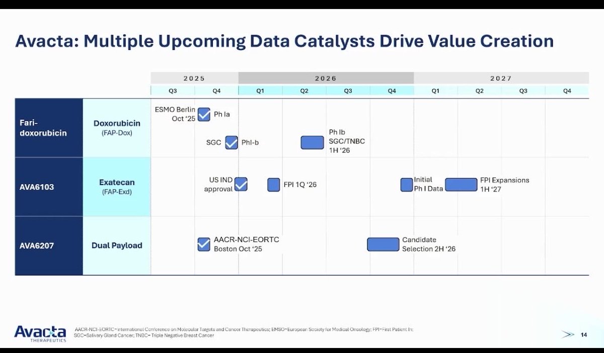 gilesgeddes's tweet photo. @DamianReilly @coughlin582 They have been very clear about what the value drivers are and when they are happening. It’s great to have such a passionate and visionary CEO. #AVCT https://t.co/Jplt8M4DQq