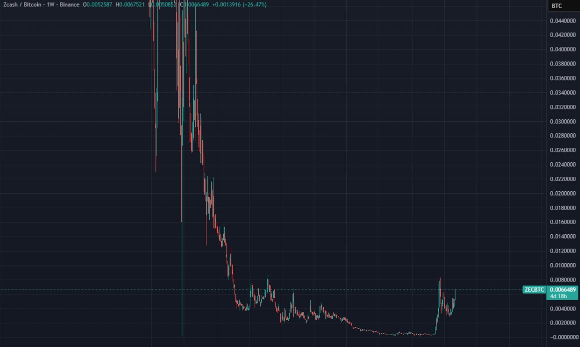 CryptoCat93's tweet photo. @NullFUD https://t.co/qWKCK87Eiv