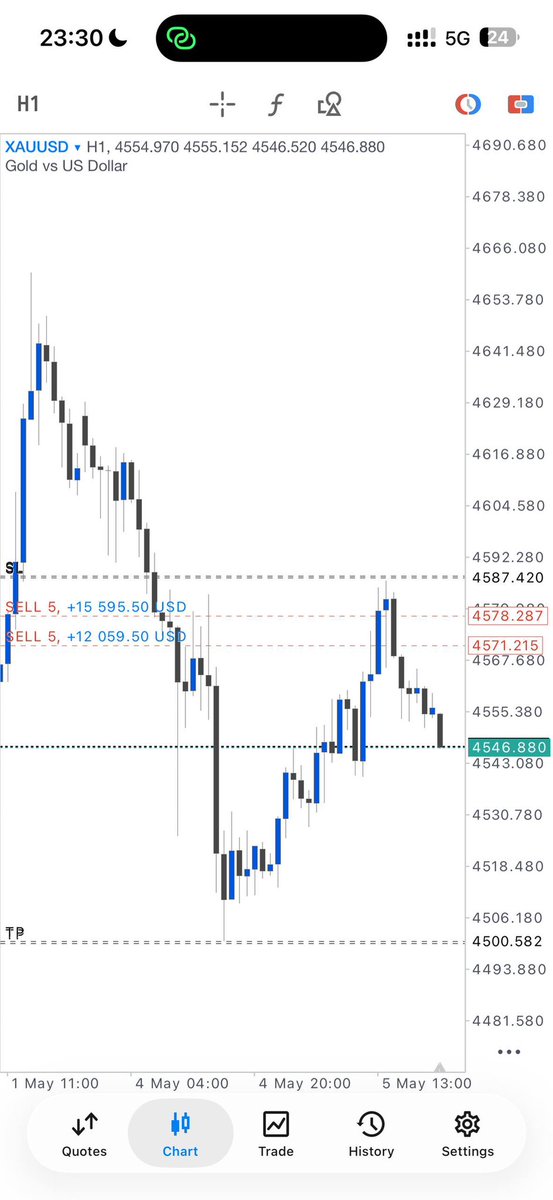 JiGi Forex💙 tweet media