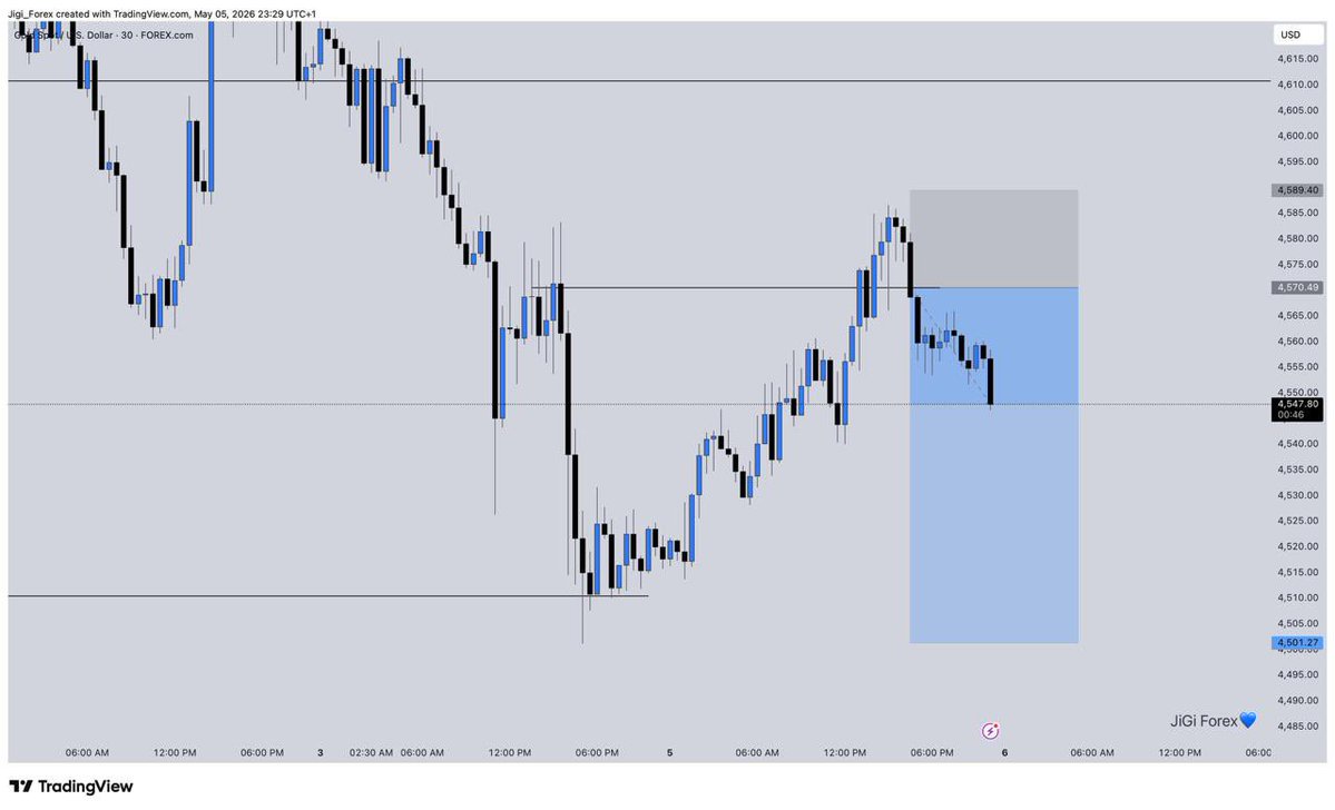 JiGi Forex💙 tweet media