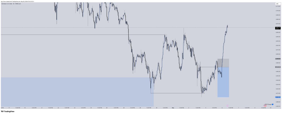 JiGi Forex💙 tweet media