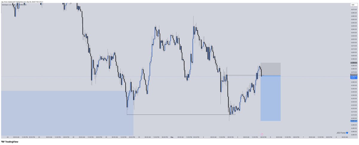 JiGi Forex💙 tweet media