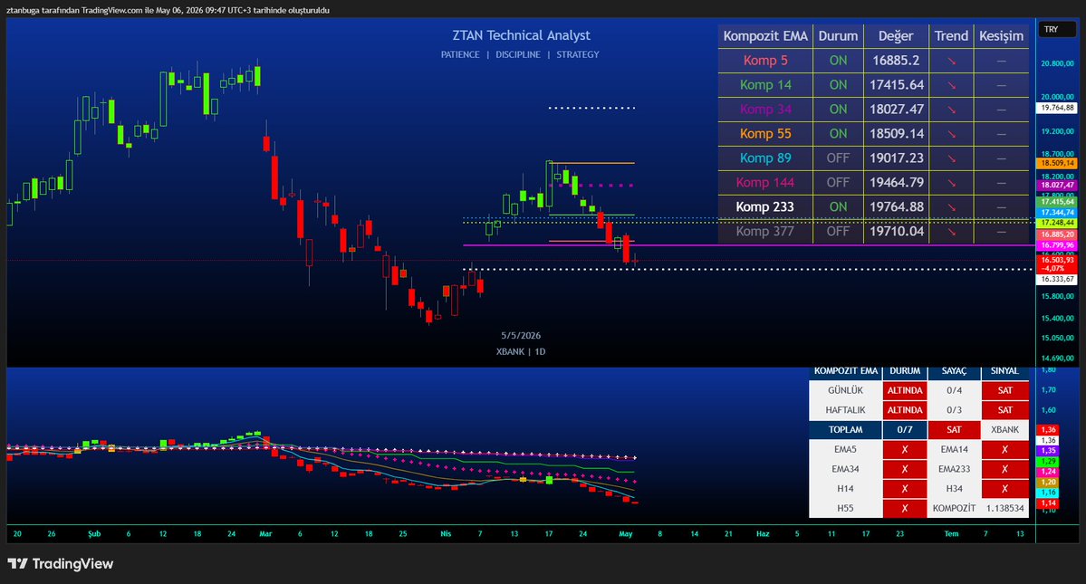 ZTAN Technical Analyst tweet media