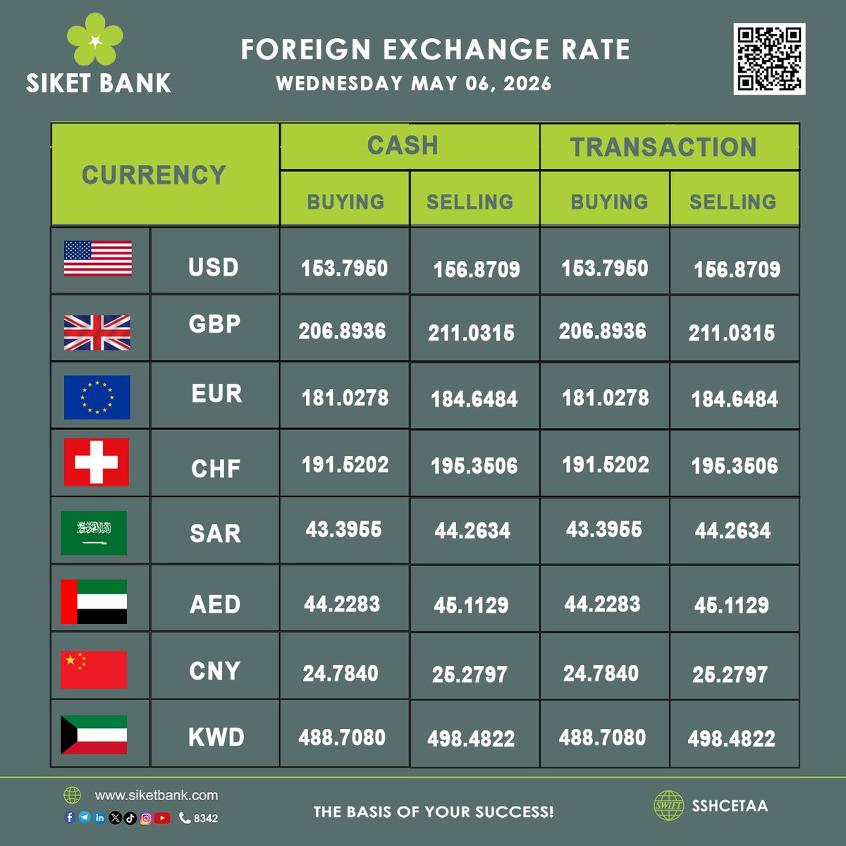 Siket Bank S.C tweet media