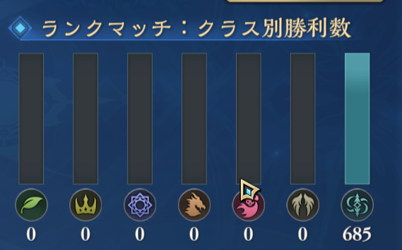 Papi_t2o's tweet photo. ダイヤから蹴落とされたけど今期もネメオンリー https://t.co/VkCTe4dM3Y