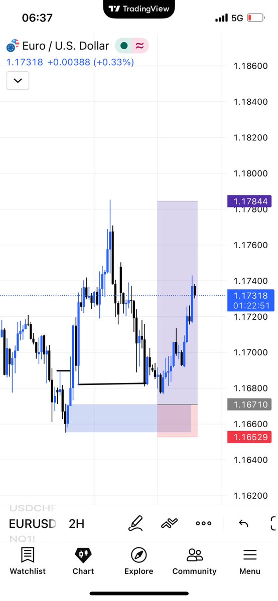 Vally fx 📊📈 tweet media