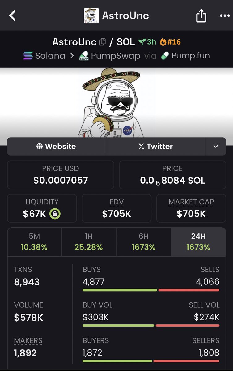 HODL_zilla's tweet photo. Forget fairy tales—real magic is thousands of holders believing in the same green candles! 🔥
$AstroUnc to the moon! 🌔🚀📉 #Pumpathon #pumpfun #CryptoCommunity #FTP https://t.co/q0RUMotUSR