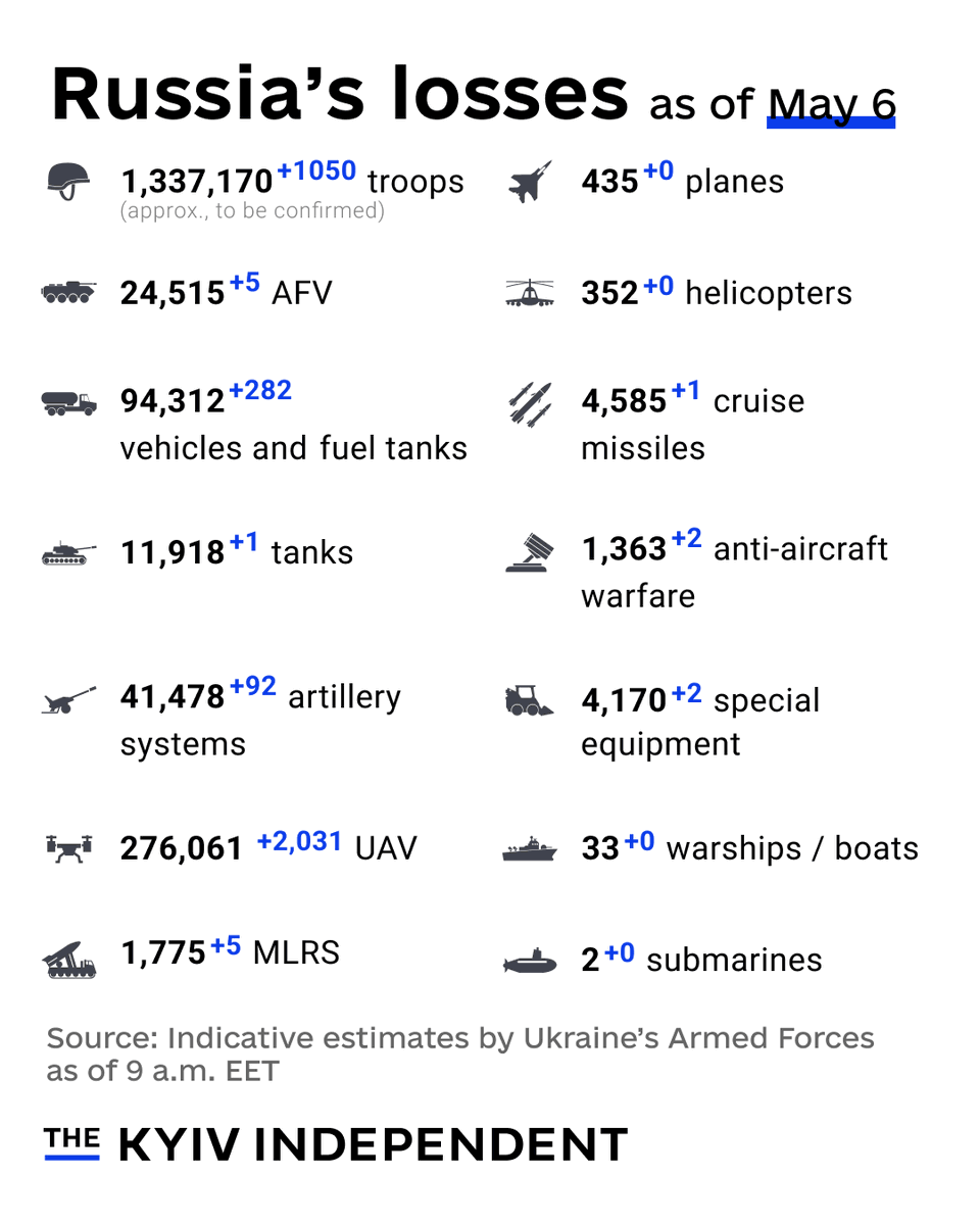 The Kyiv Independent tweet media
