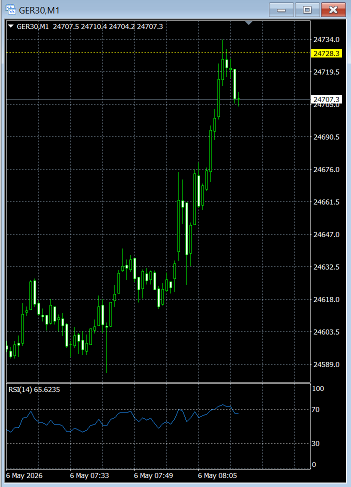 Line Trading (not having telegram) tweet media