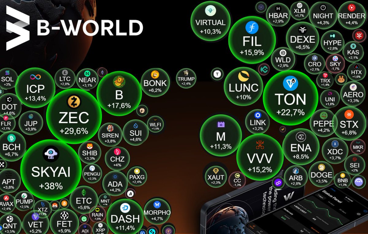 B-World_Engl tweet media
