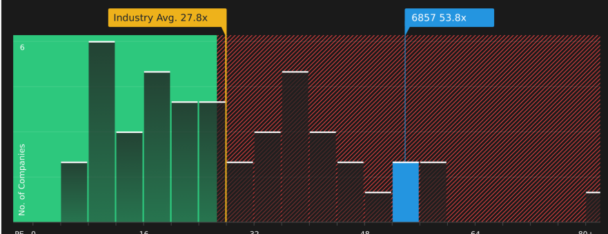 日本株トレード戦略📊 (@tama_mapleCS) / Posts / X