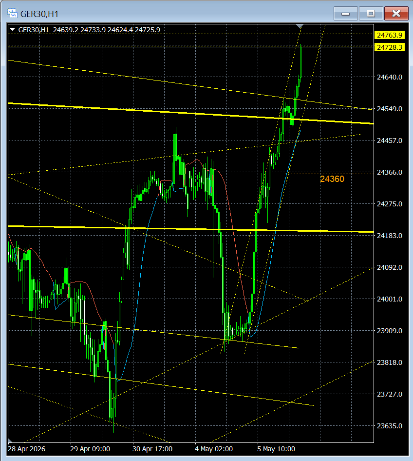Line Trading (not having telegram) tweet media