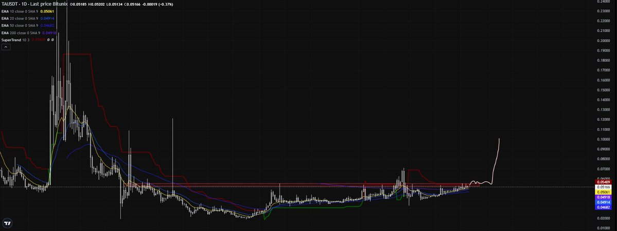 chill.eth tweet media