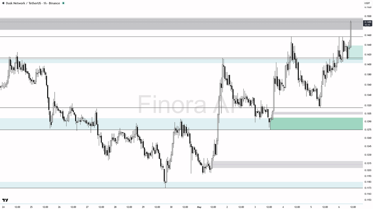 Finora AI - Your Trade Buddy tweet media