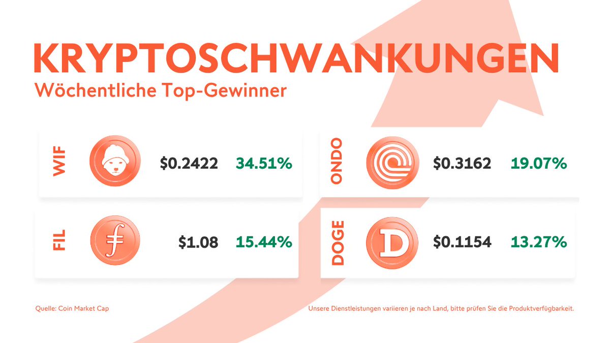 Swissquote (auf Deutsch) tweet media