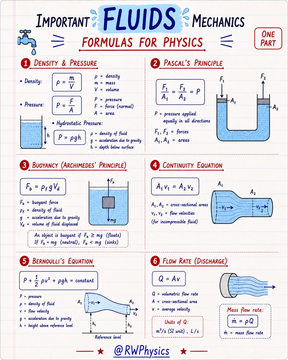 Real World Physics tweet media