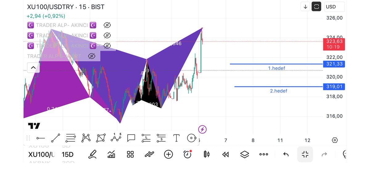 TRADER ALP🇹🇷 BORSA KANALI tweet media