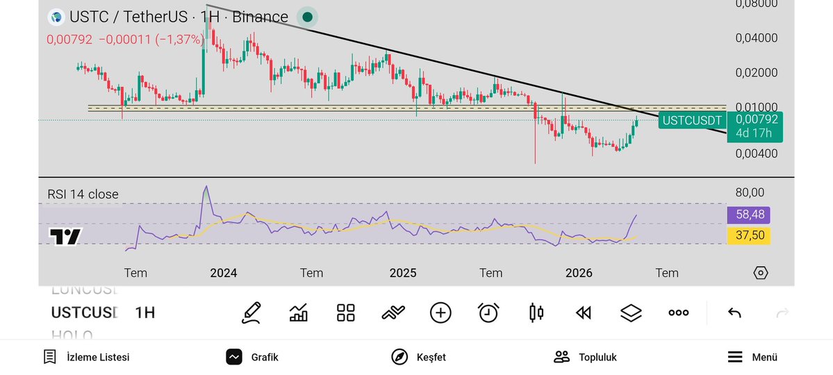 Crypto Rally $HOT #HOLOCHAIN tweet media