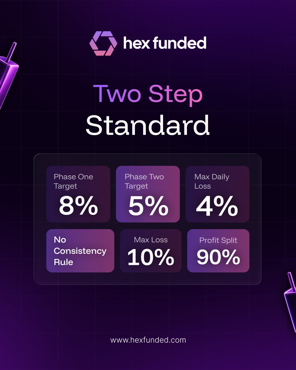Hex Funded tweet media