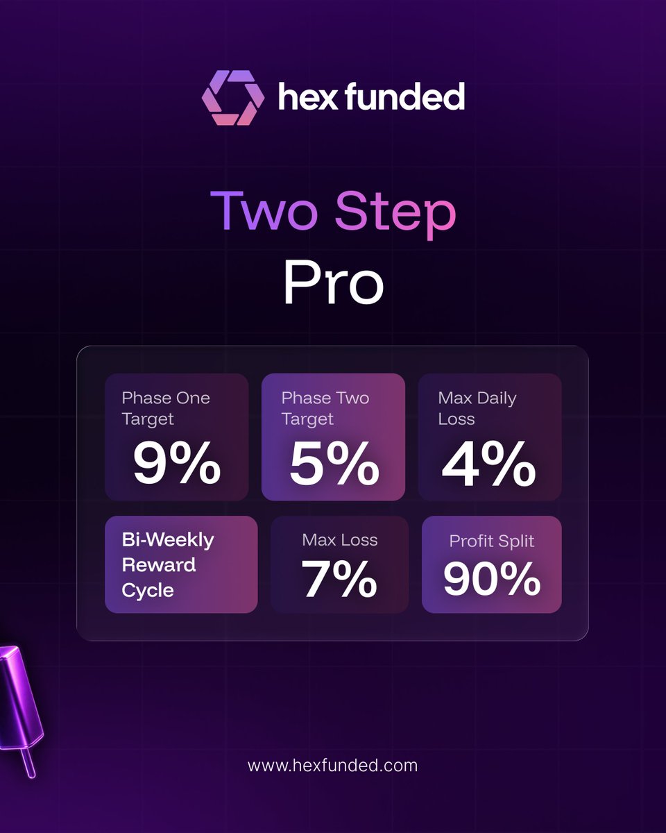 Hex Funded tweet media