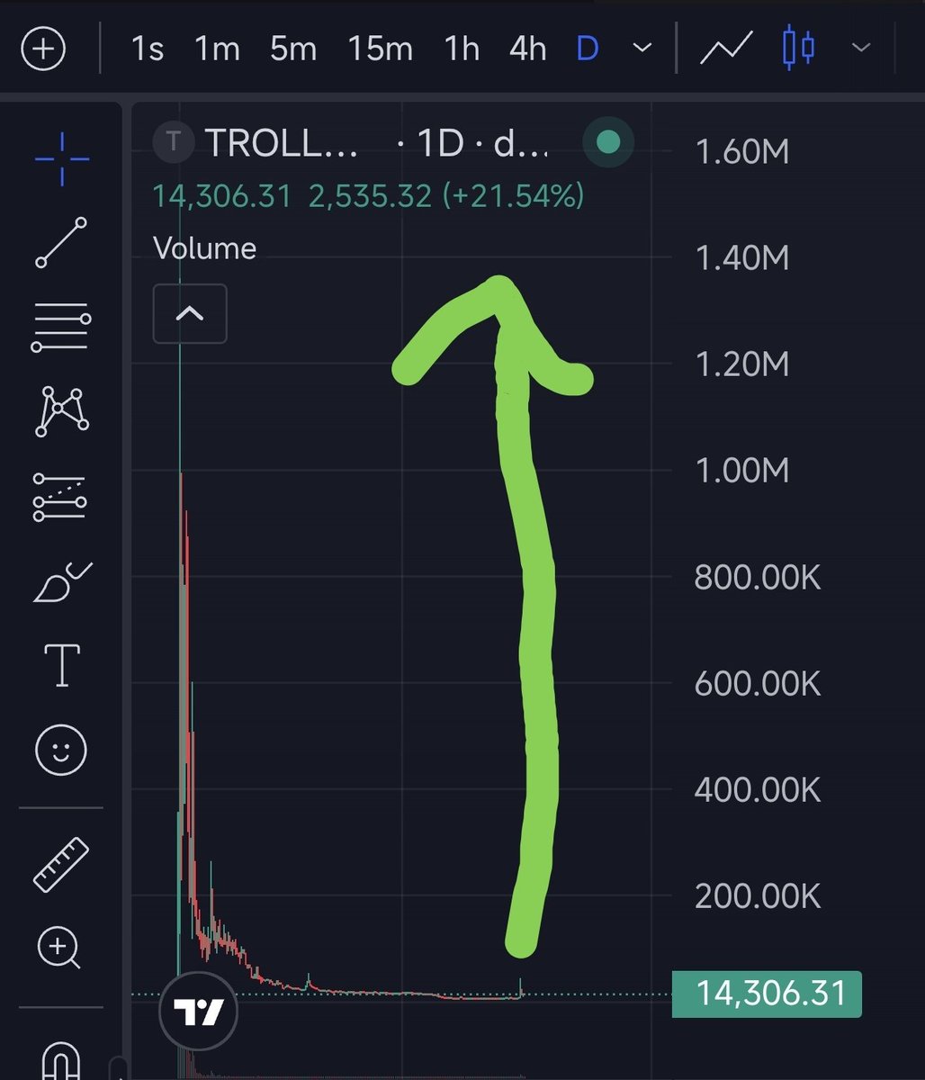 trollhouse CTO tweet media