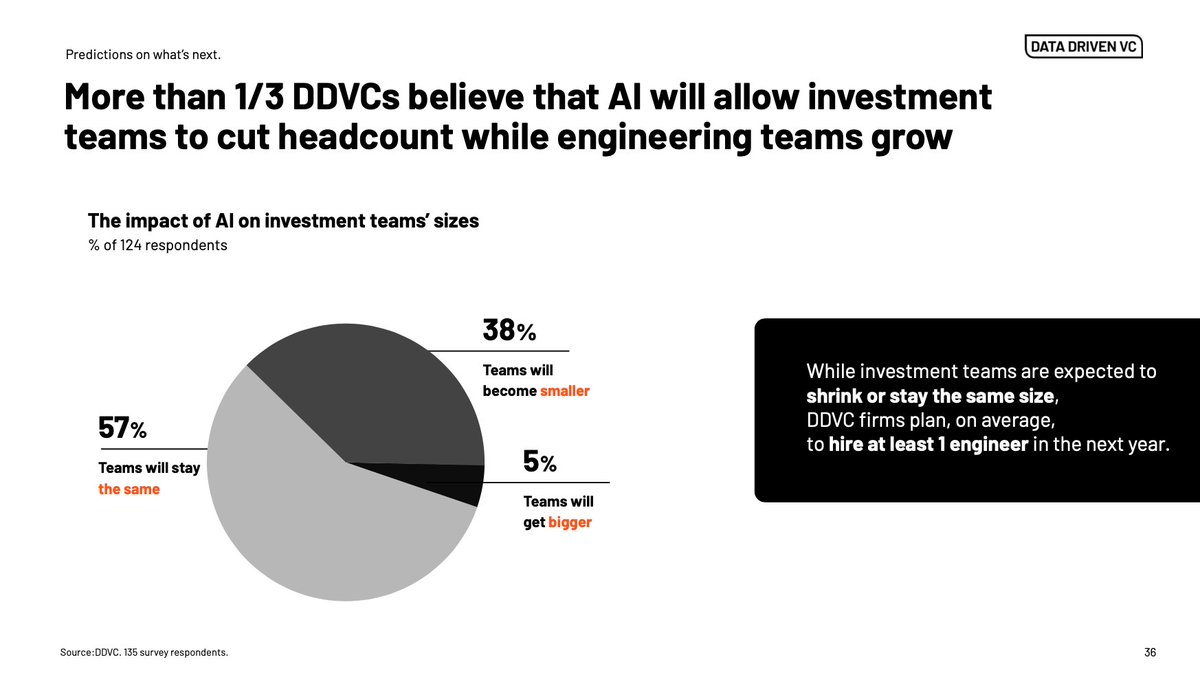 Data Driven VC tweet media