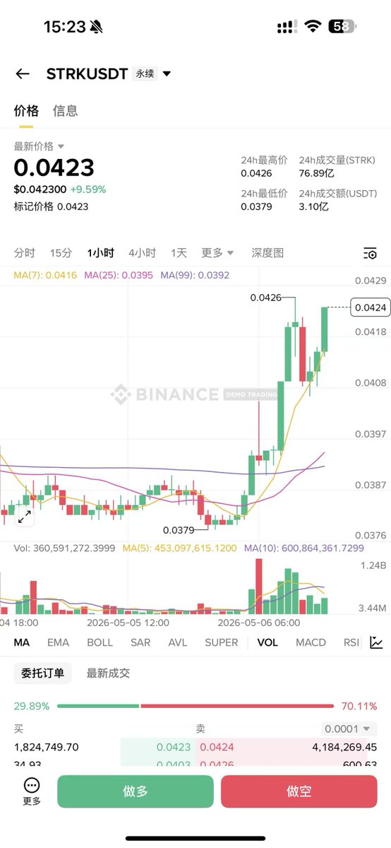 Youbi0214's tweet photo. $ZEC 这波直接带飞整个隐私板块。还有一个$STRK ，上轮ZEC爆拉的时候，STRK一口气拉了3倍。

#STRK 、#DASH 都是可以分批埋伏的标的。 https://t.co/BNYN054L17