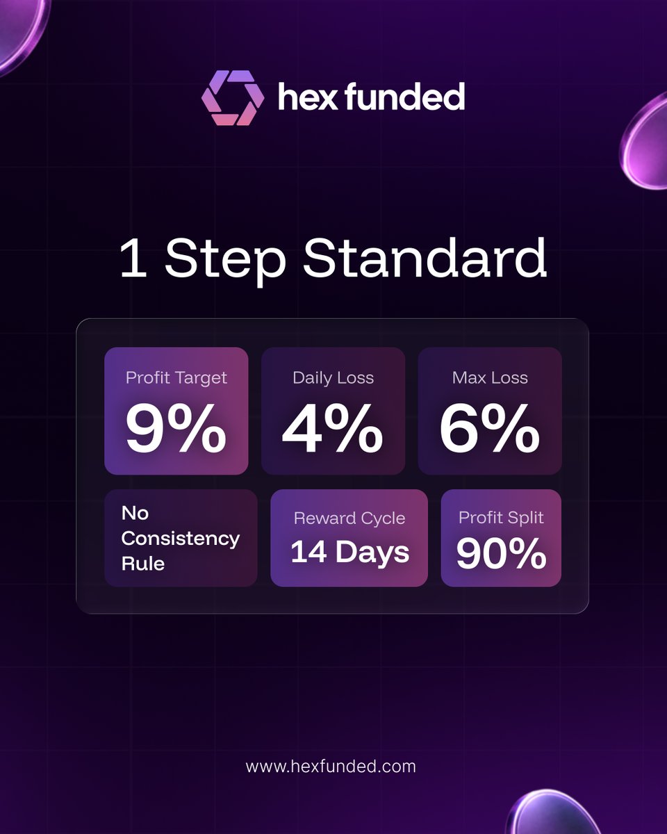 Hex Funded tweet media