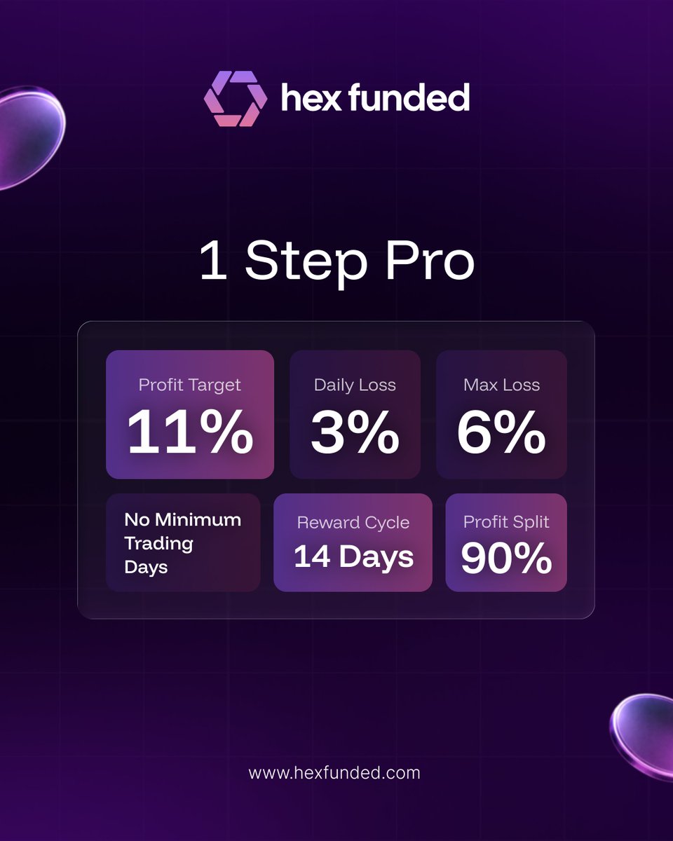 Hex Funded tweet media