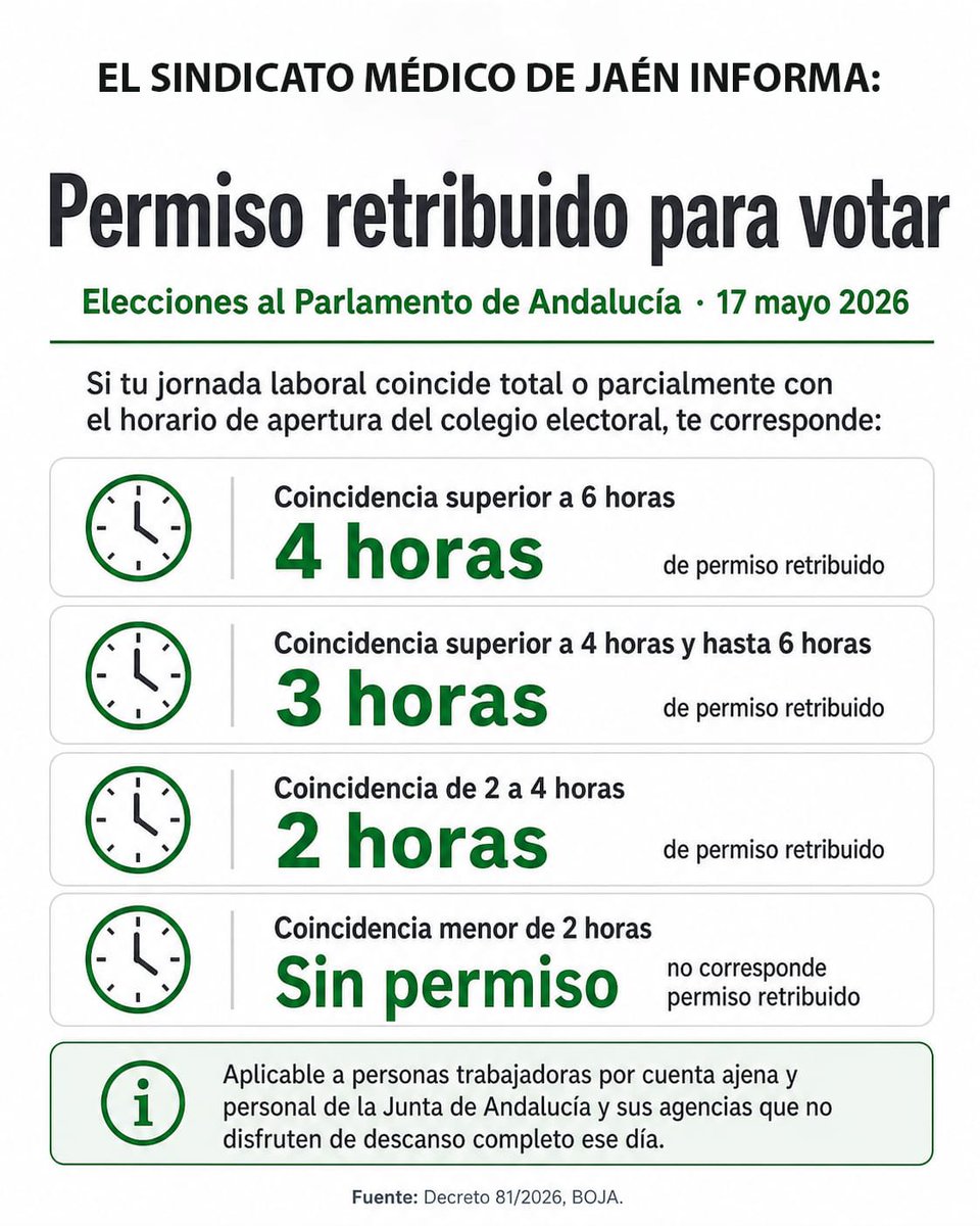 S. MÉDICO ANDALUZ JAÉN tweet media