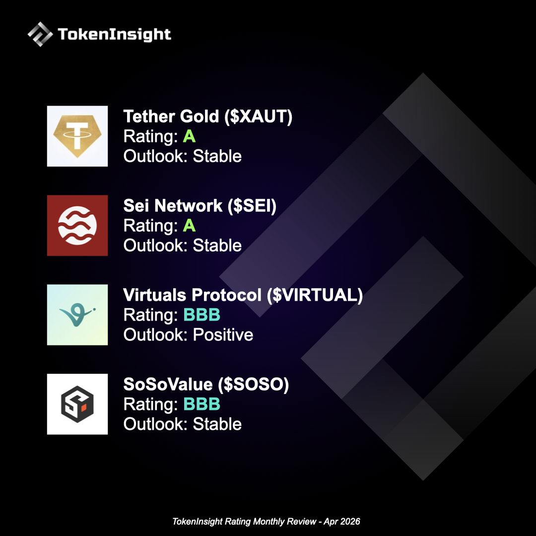 TokenInsight tweet media